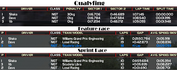 rd09_10results