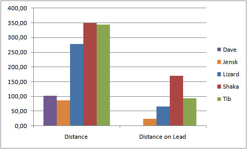 fd_distance