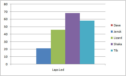 fd_lapsled