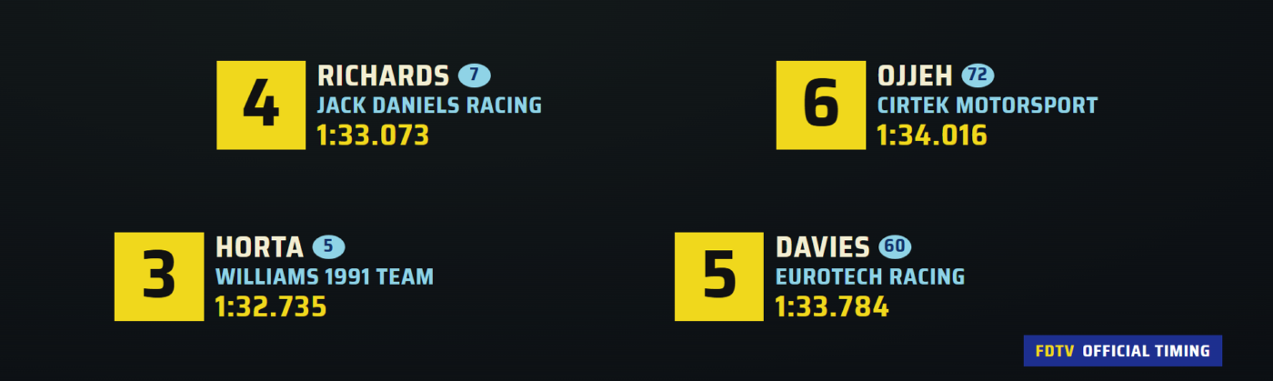 FDTV starting grid page with four cars, qualifying times and team names