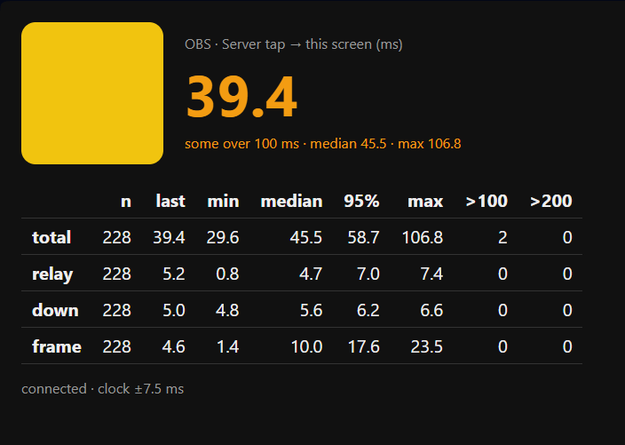 Latency test results: median 45.5 ms, maximum 106.8 ms over 228 events