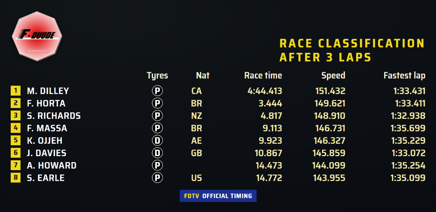 Full race classification after 3 laps at Donington, with tyres, nationality, race time, speed and fastest lap columns