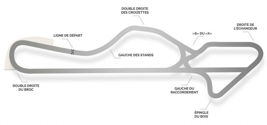 Circuit D Issoire